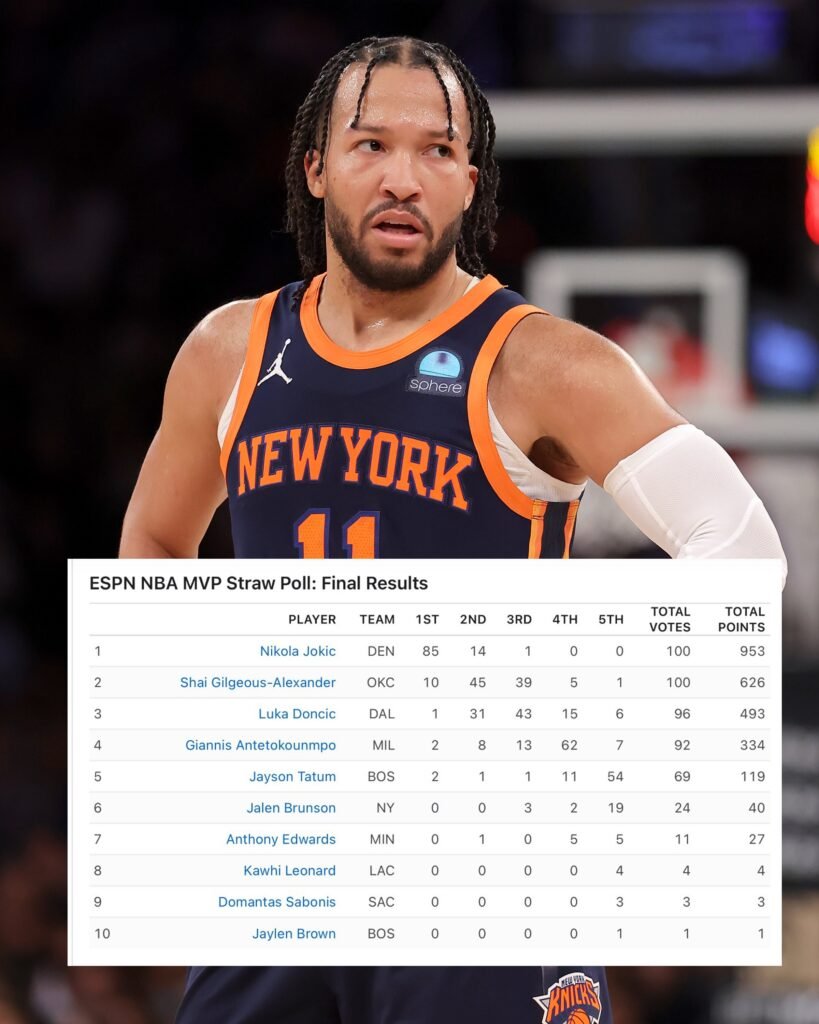 NBA