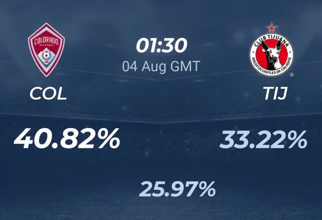 Colorado Rapids vs Club Tijuana