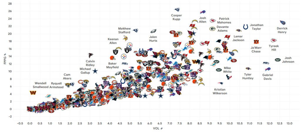 Fantasy football graphic showing projected points for Giants offensive players based on quarterback selection.